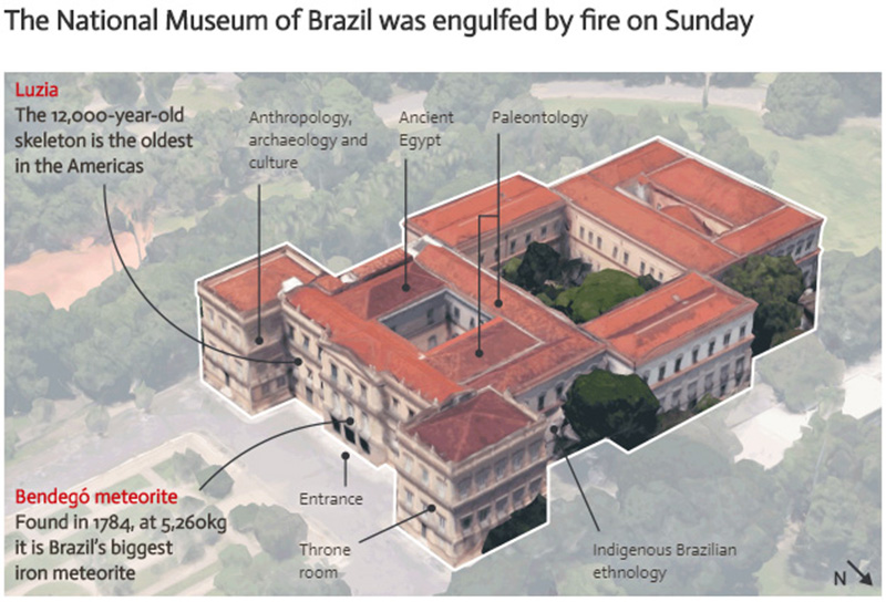 Guardian graphic. Image: Google Earth. Source: Museu Nacional