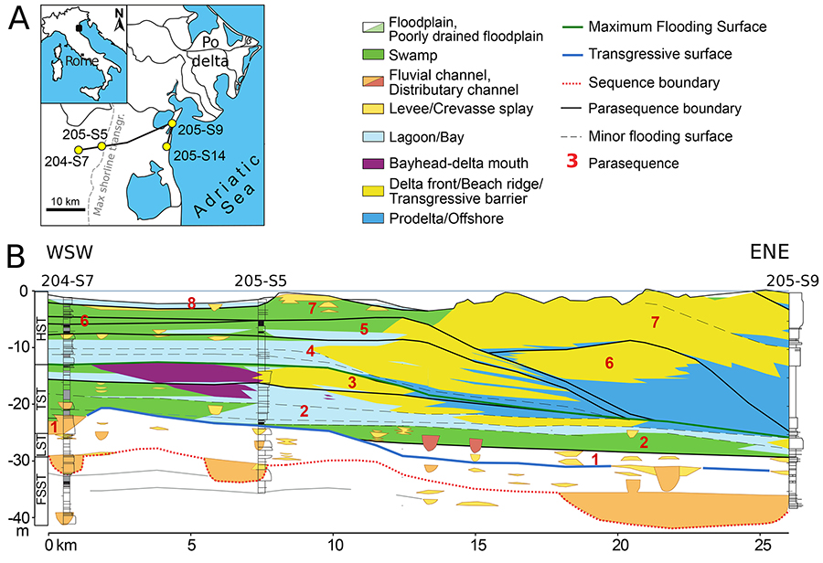The numbers atop this landscape show where cores were drilled. The cores captured a snapshot of various environments – such as coastal lagoons, swamps and deltas – not only horizontally across the current geographic landscape but also at different depths, reflecting how the region has changed over time. Figure by Nawrot et al. in Proceedings of the Royal Society B