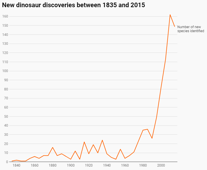 Source: Jonathan P Tennant et al/Peer J