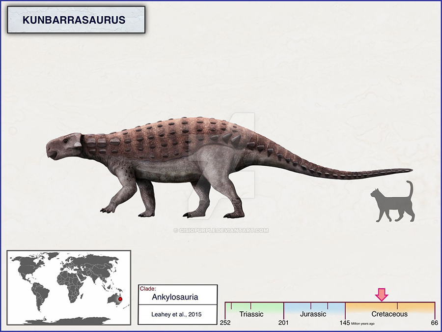 Kunbarrasaurus By cisiopurple